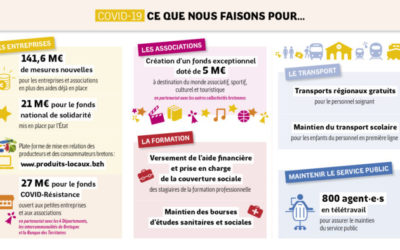 SE MOBILISER pour l’économie… #Covid-19