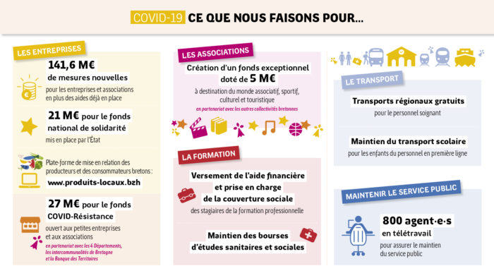 SE MOBILISER pour l’économie… #Covid-19